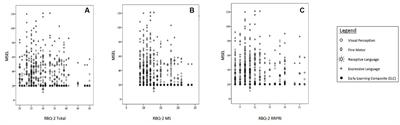 Restricted and repetitive behaviors and association with cognition and adaptive functioning in children with autism spectrum disorder in Singapore